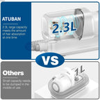 FuloraClean™ Grooming Vacuum Kit