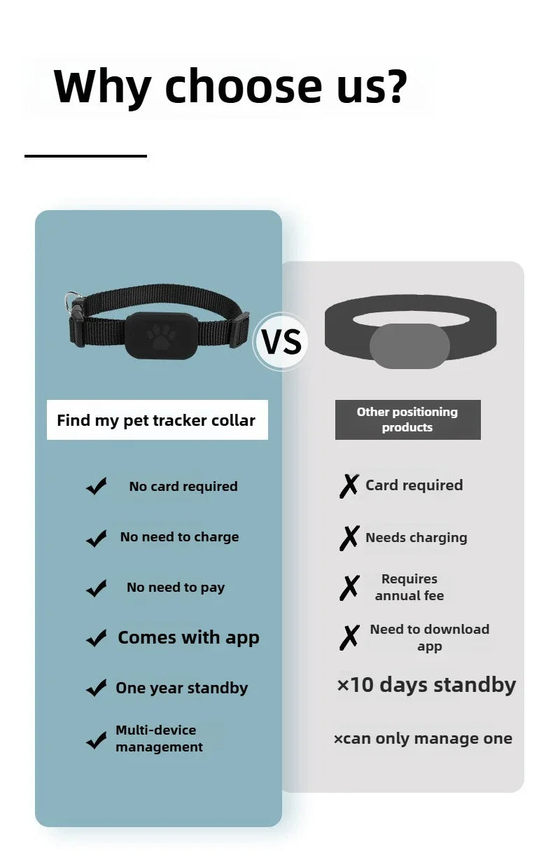 FuloraPet™ PawTrack Collar