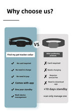 FuloraPet™ PawTrack Collar